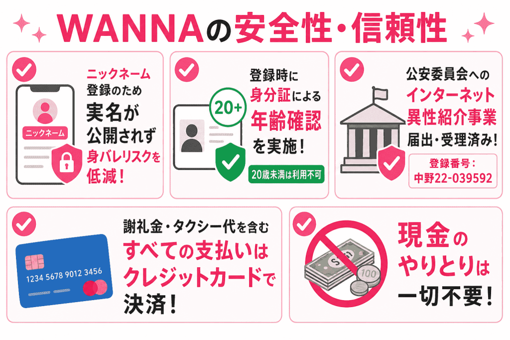 WANNAの安全性・信頼性
