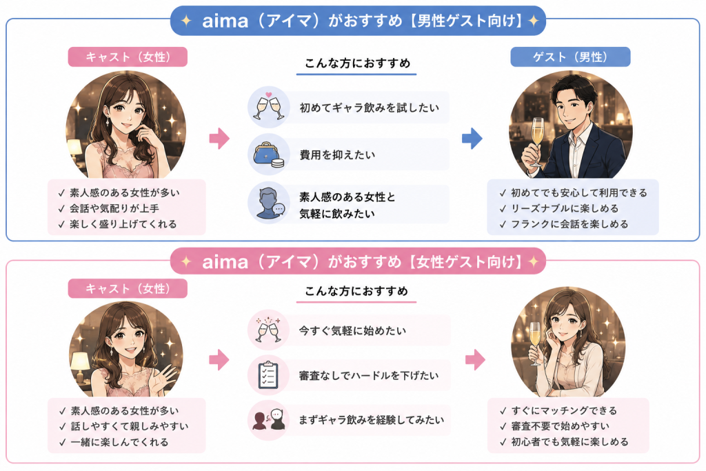 aimaがおすすめな人