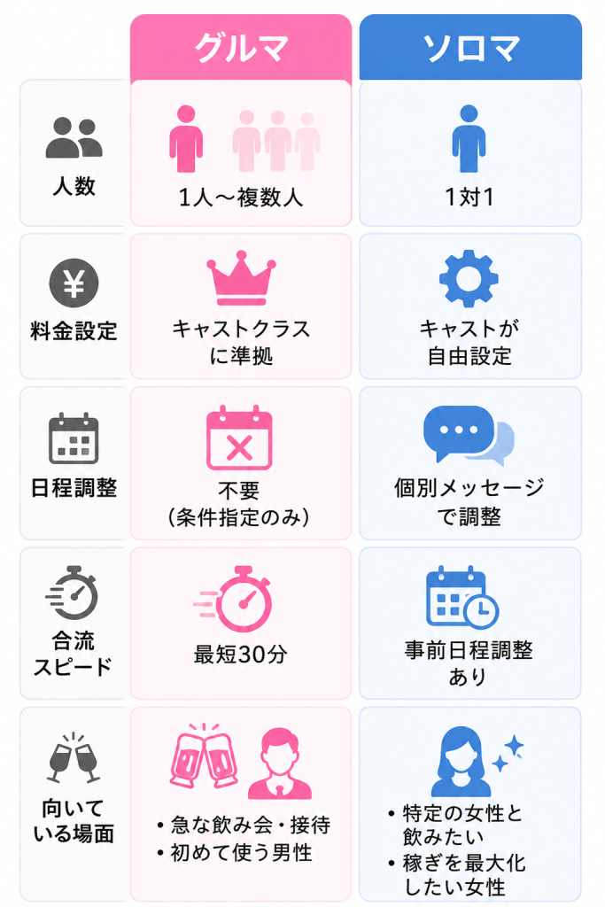 aima グルマとソロマの違い・使い分け 図解