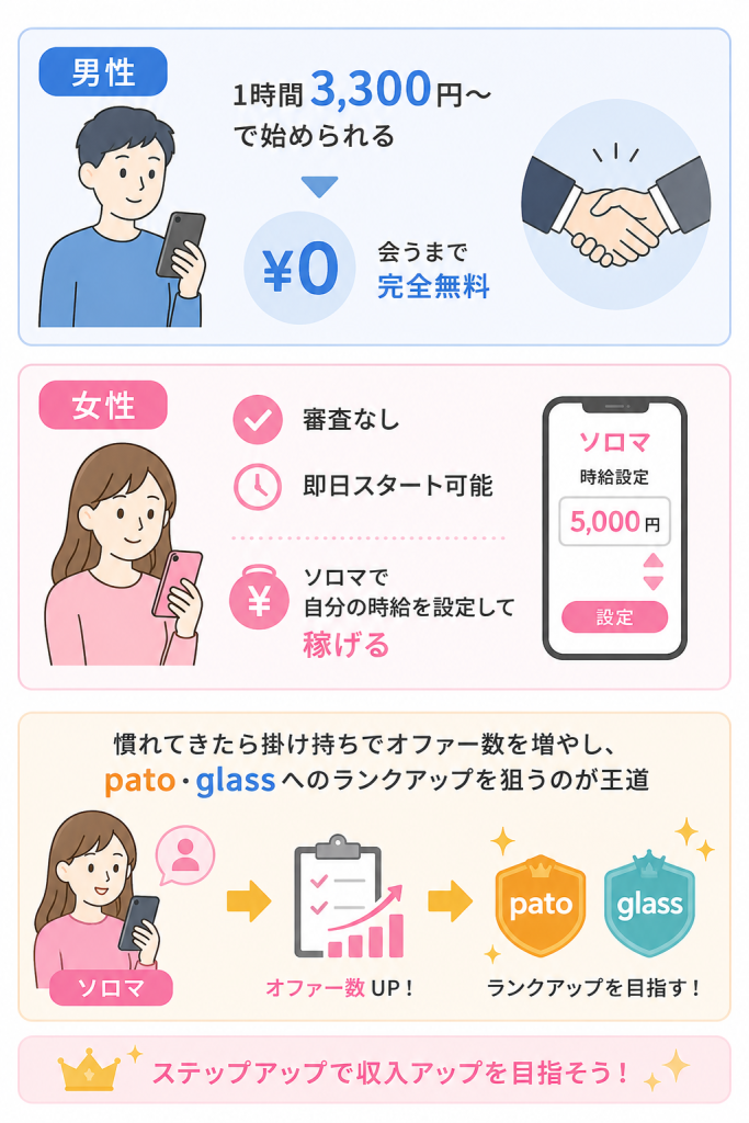 aima(アイマ)はこんな人におすすめ