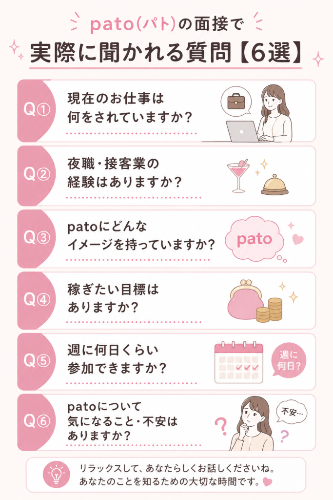 pato(パト)の面接で実際に聞かれる質問【6選】
