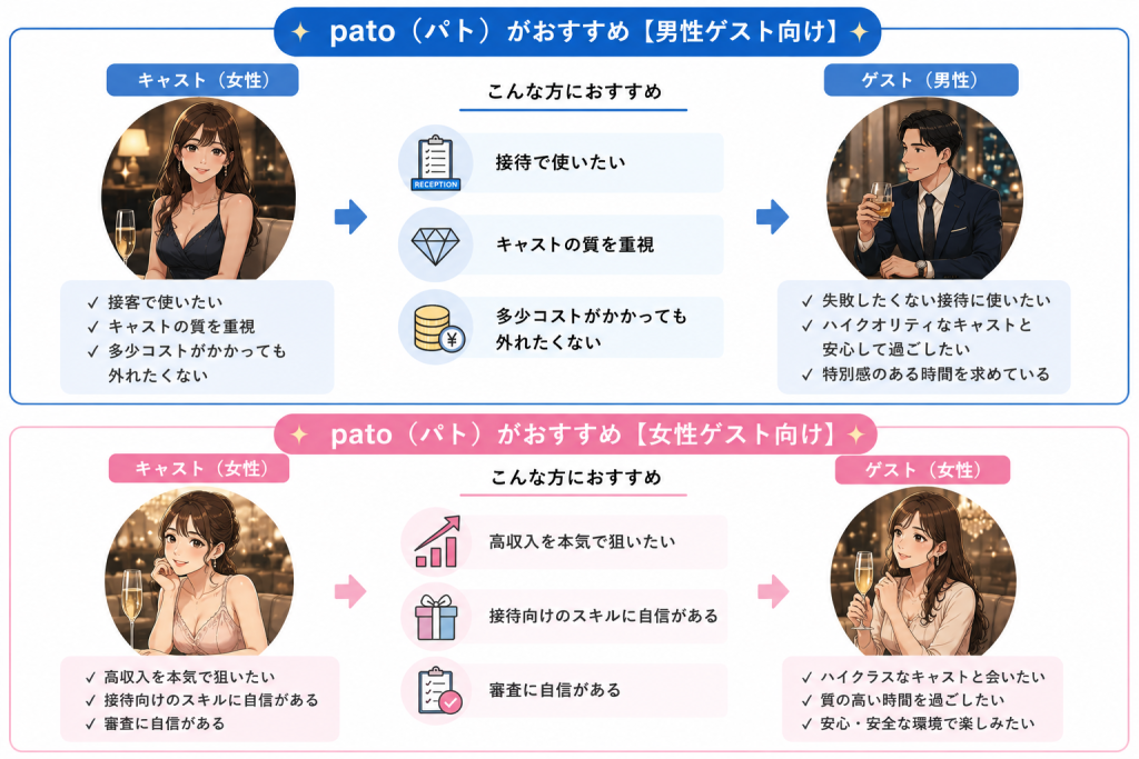 patoがおすすめな人