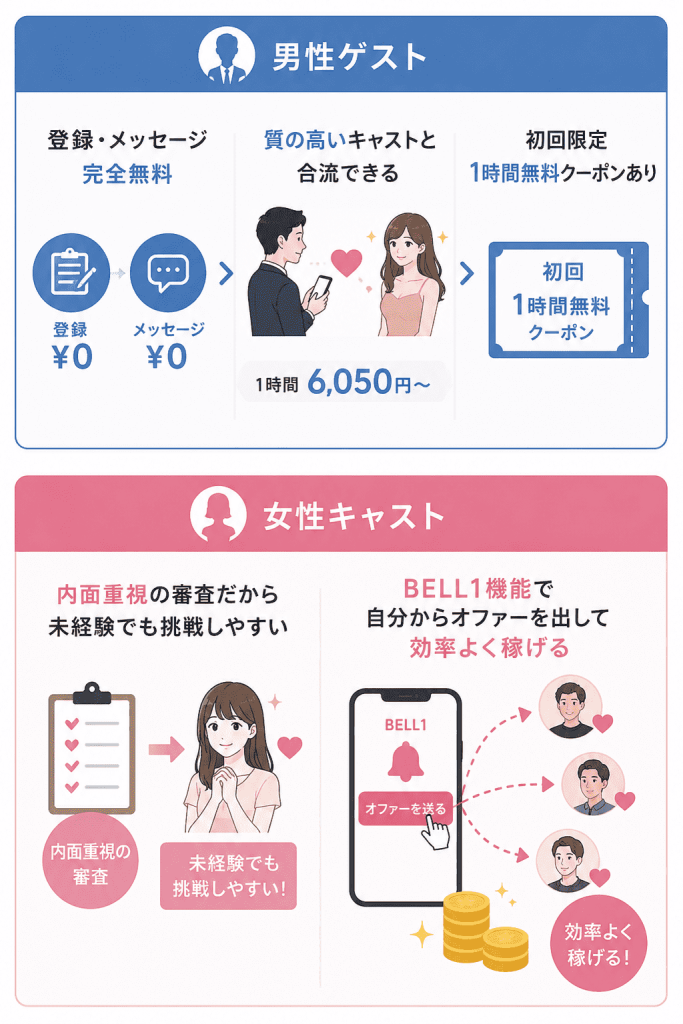 wannaギャラ飲みアプリのまとめ・要約