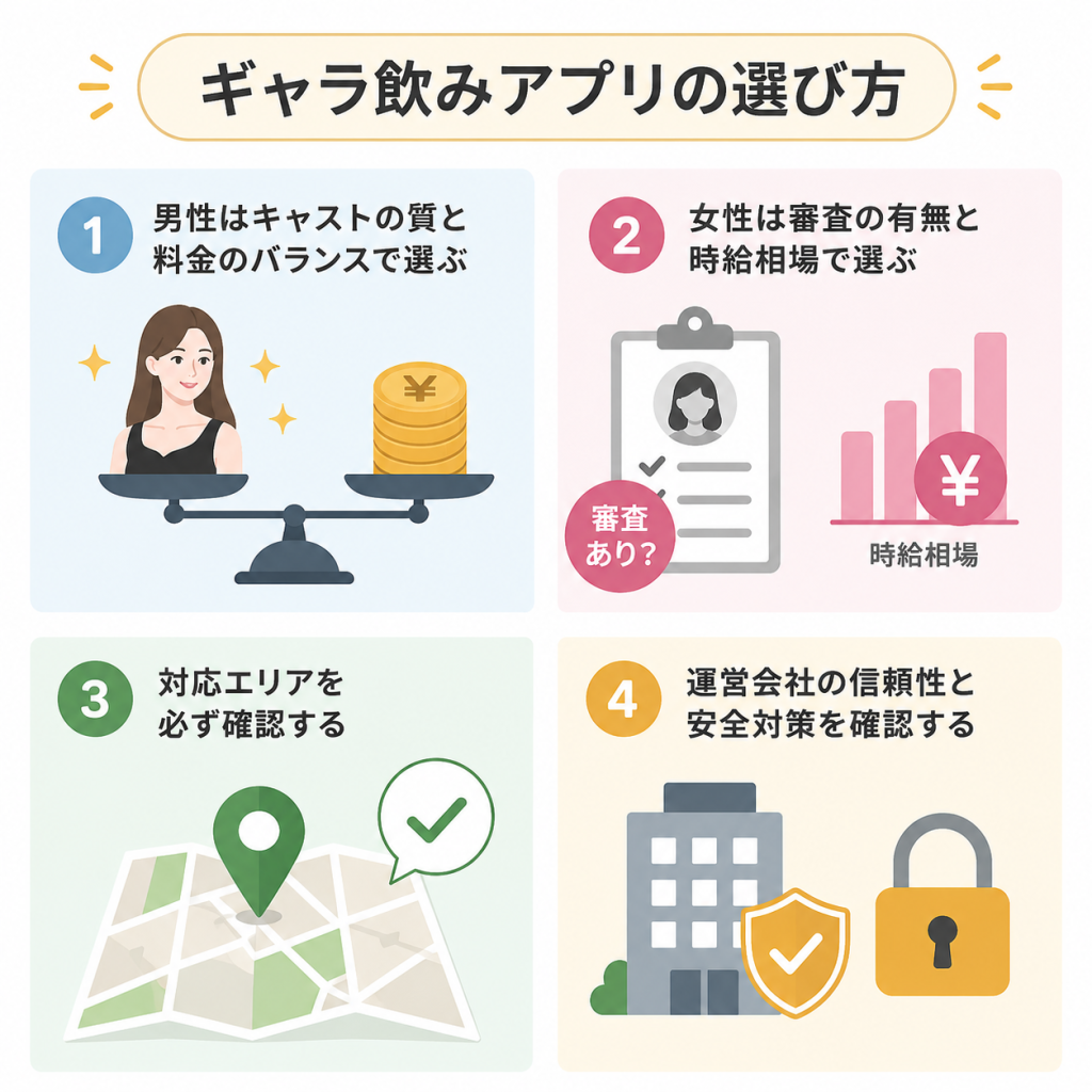 ギャラ飲みアプリの選び方