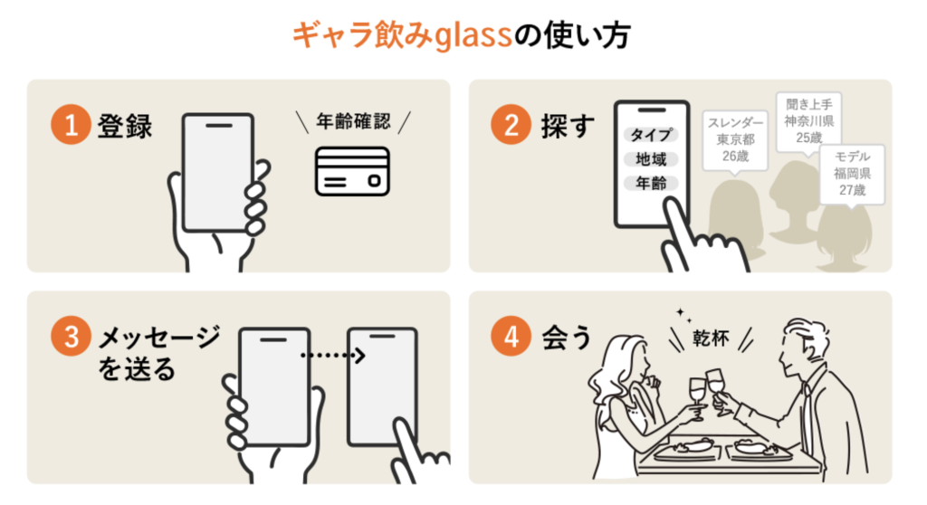 glass(グラス)の使い方