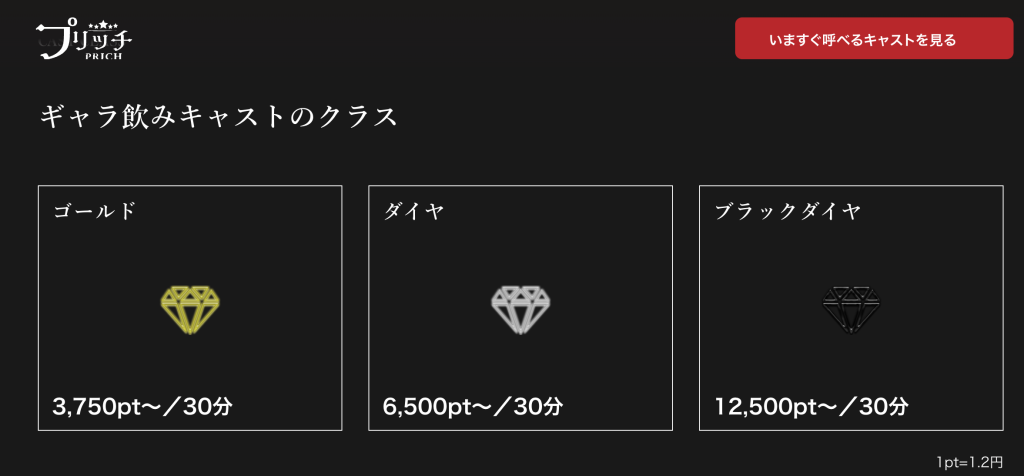 プリッチ　キャストクラス