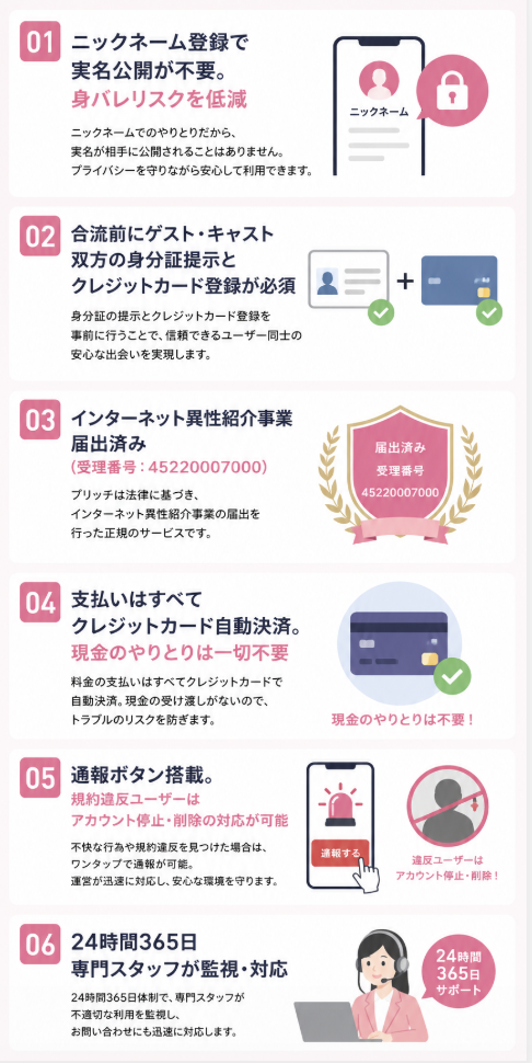 運営の安全対策6つ　図解