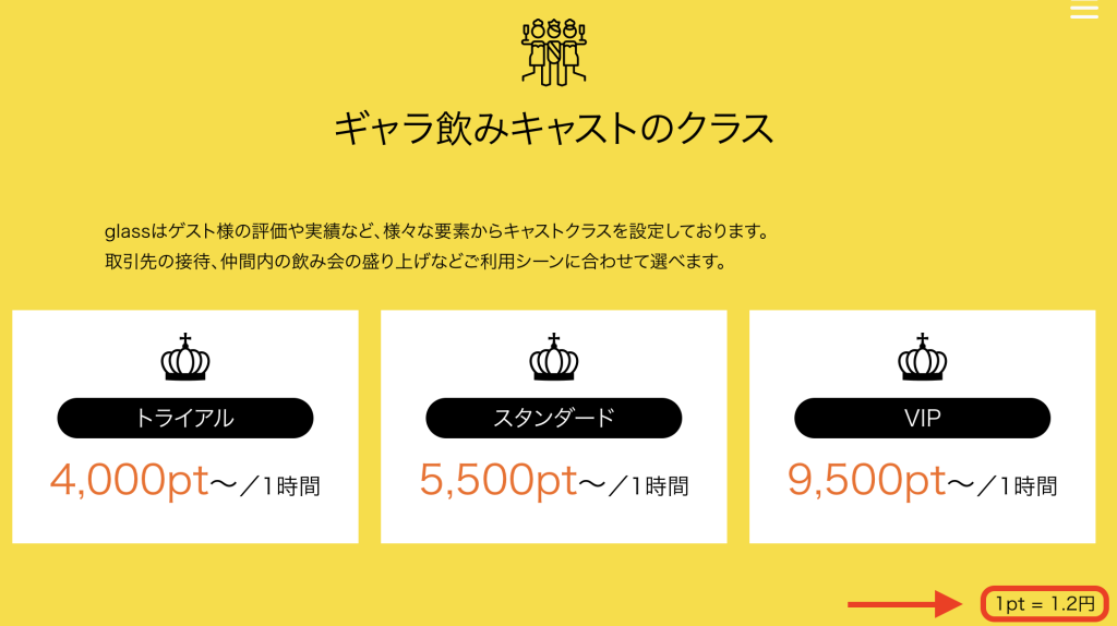 glass キャストのランク別料金