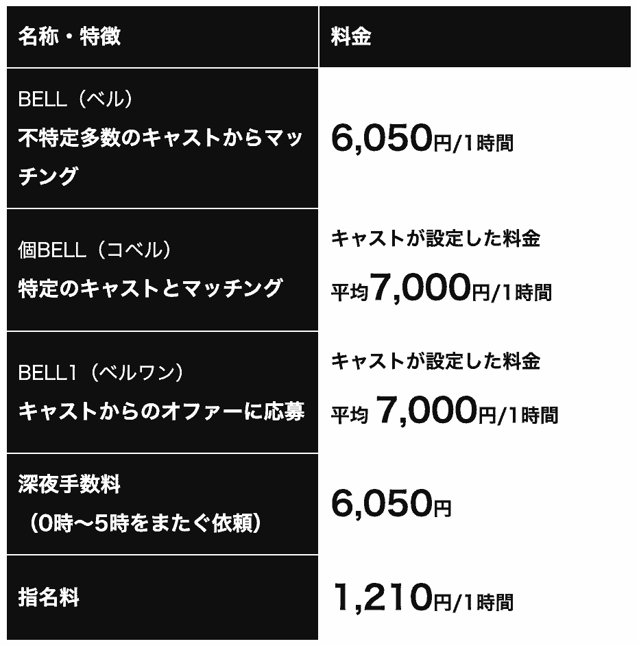 WANNAの基本料金