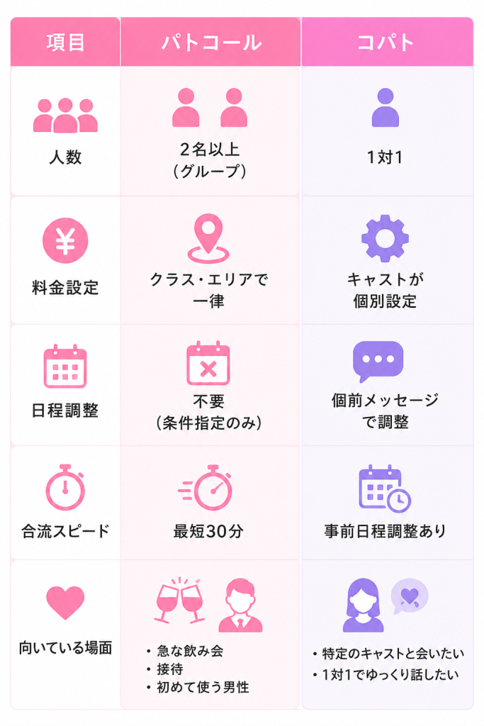 パトコールとコパトの違い・使い分け