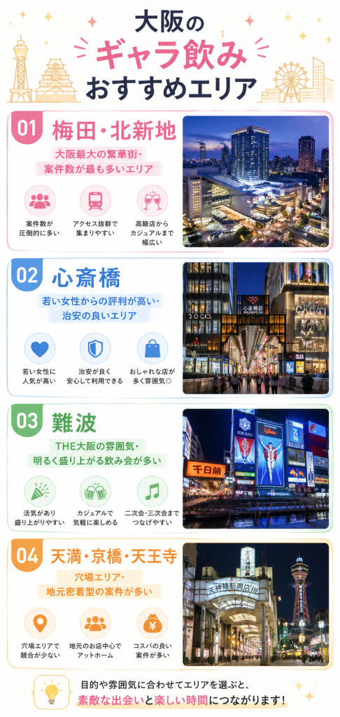 大阪のギャラ飲みおすすめエリア