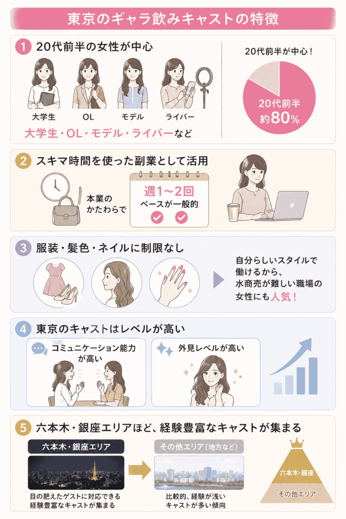 東京でギャラ飲みをするキャスト（女性）の特徴