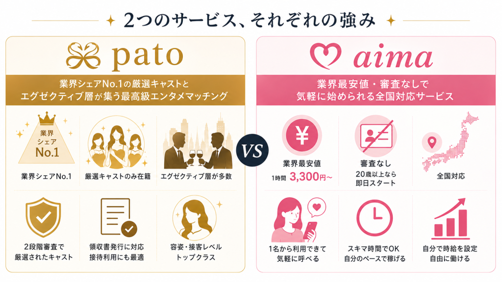 patoとaimaのそれぞれの特徴・違いと強みの図解