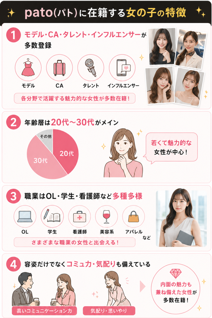 pato(パト)に在籍する女の子の特徴　図解