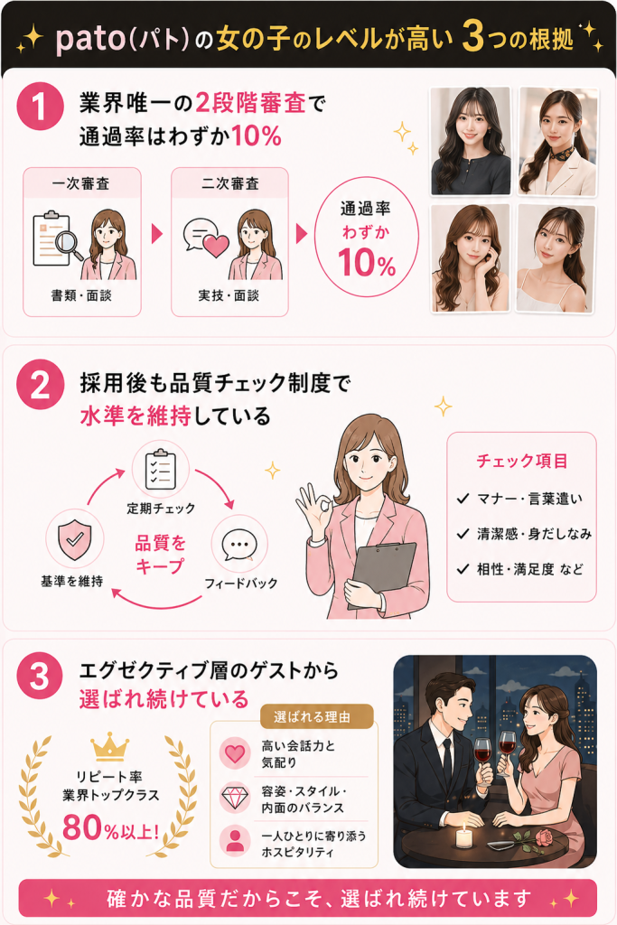 pato(パト)の女の子のレベルが高い