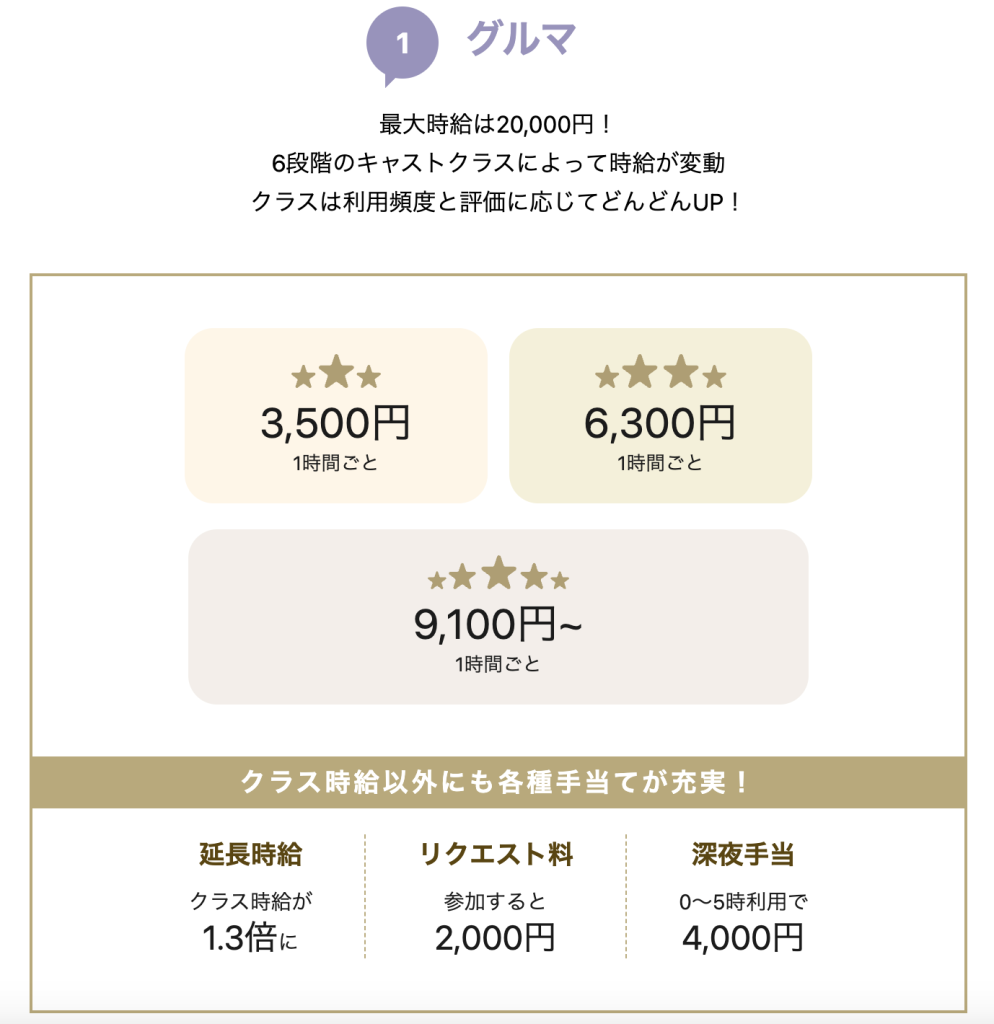 姉aima グルマの時給