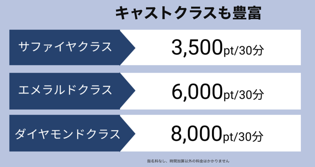 ツムギのクラス別 料金システム