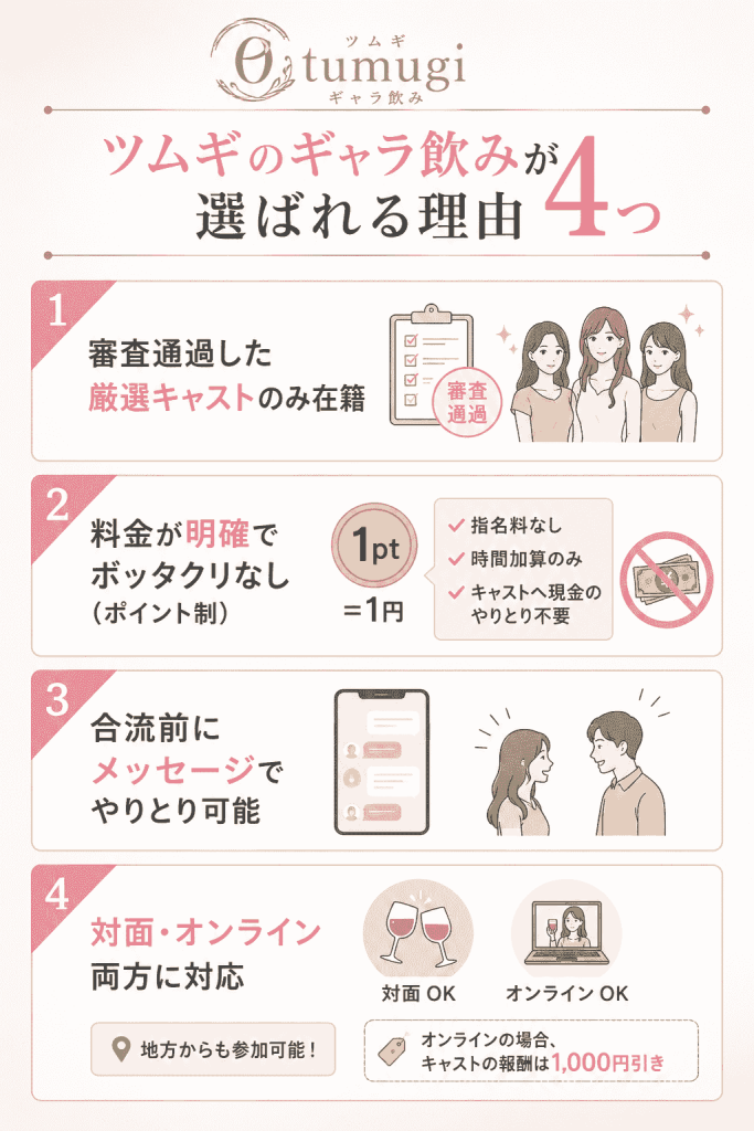 ツムギのギャラ飲みが選ばれる理由