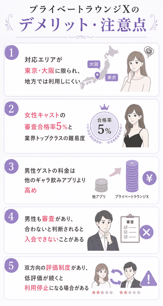 プライベートラウンジXのデメリット