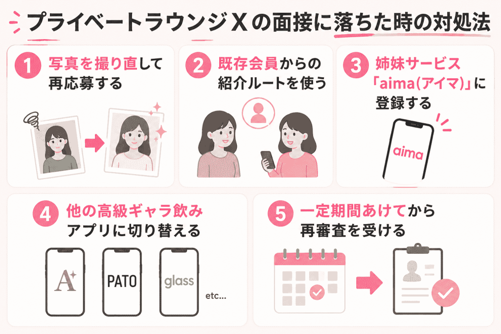 プライベートラウンジXの面接に落ちた時の対処法　図解