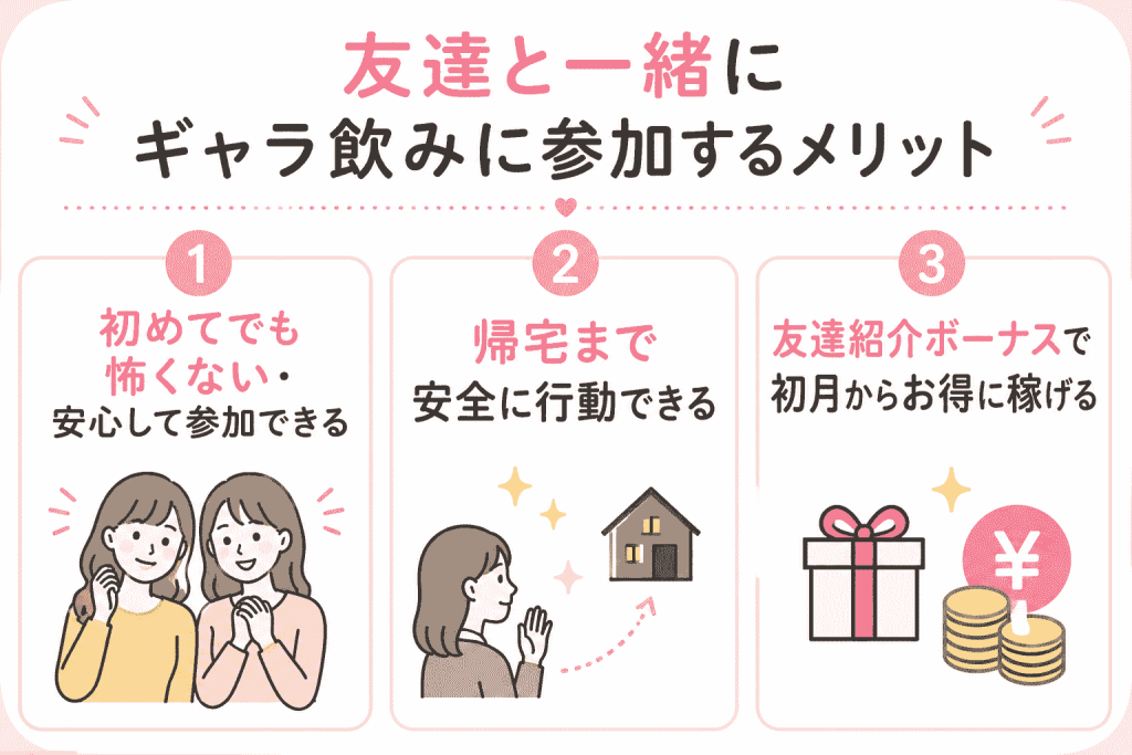 友達と一緒にギャラ飲みに参加するメリット 図解