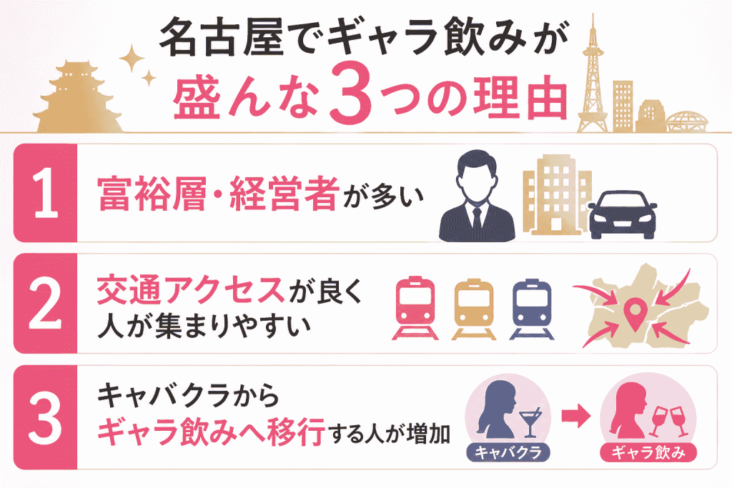 名古屋でギャラ飲みが盛んな3つの理由