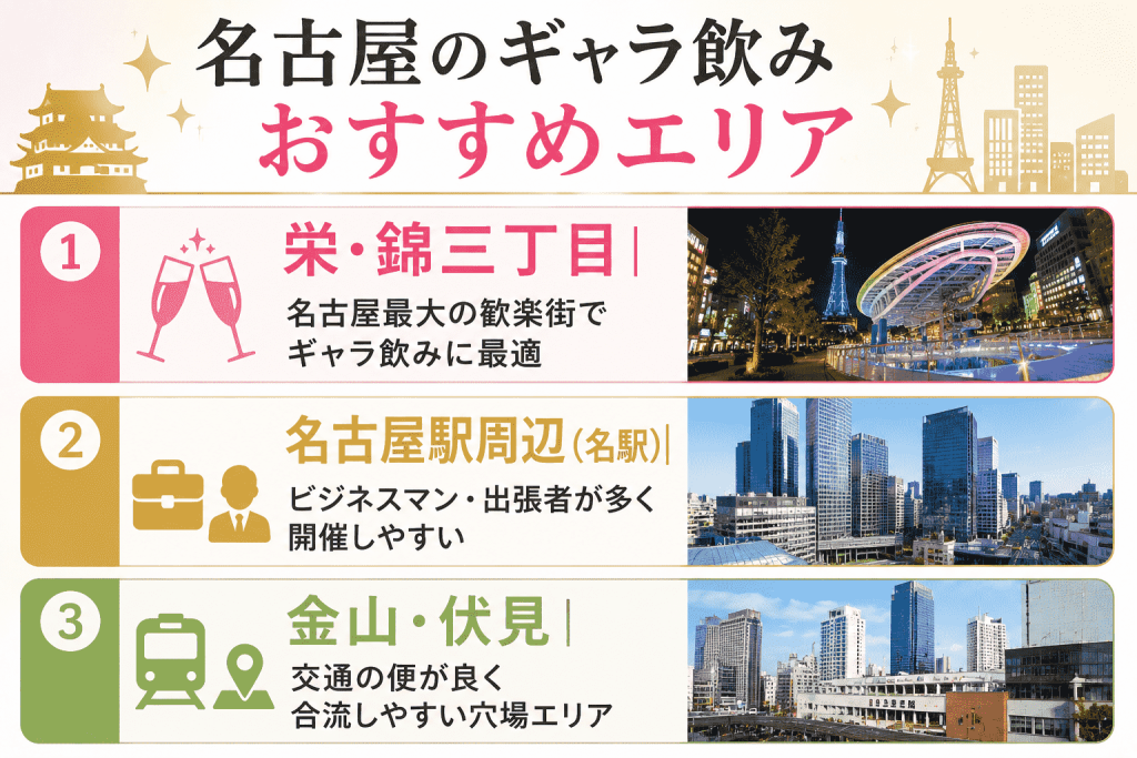 名古屋のギャラ飲みおすすめエリア