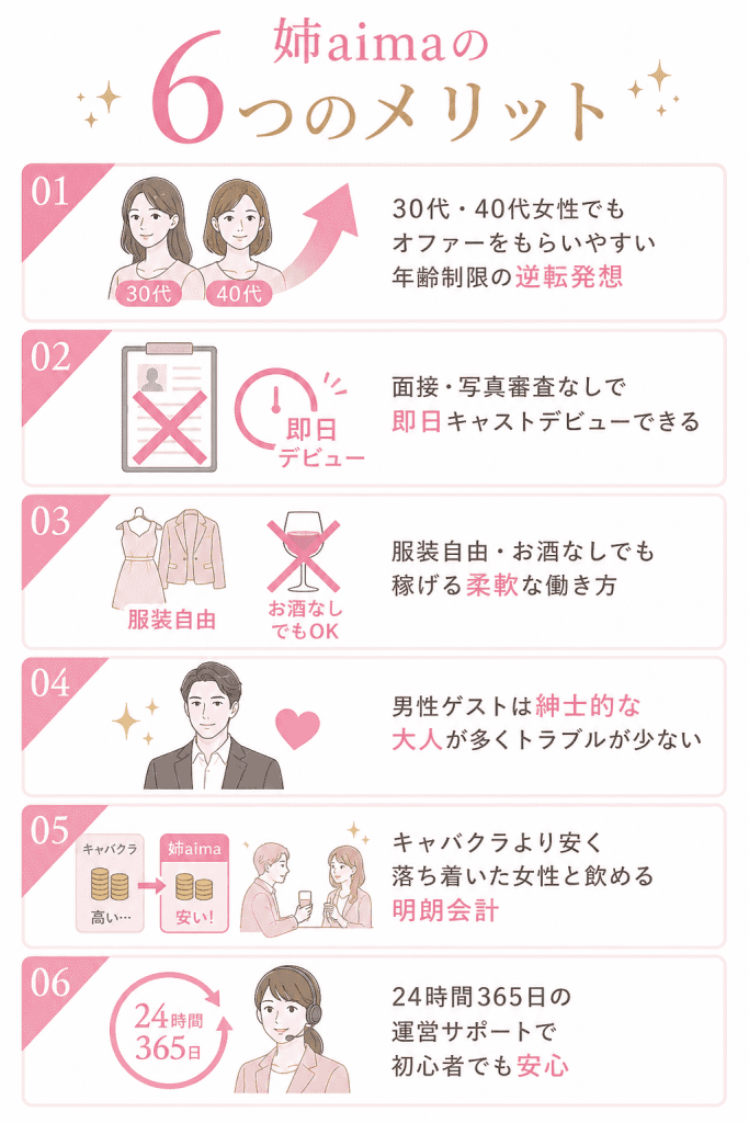 姉aimaの6つのメリット