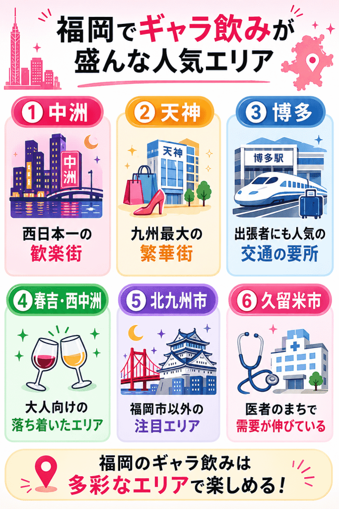 福岡でギャラ飲みが盛んな人気エリア