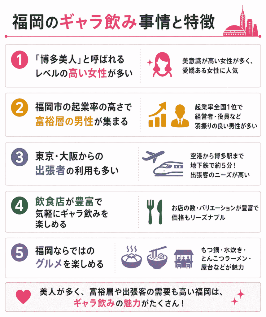 福岡のギャラ飲み事情と特徴