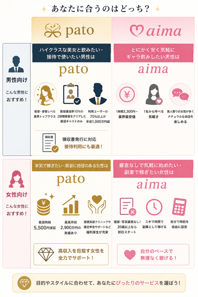pato（パト）とaima（アイマ）どっちを選ぶべき