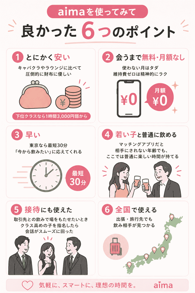 aimaを使ってみて良かったポイント