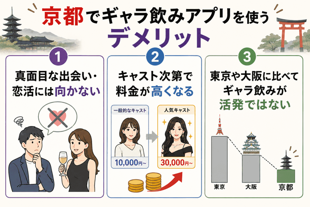 京都でギャラ飲みアプリを使うデメリット