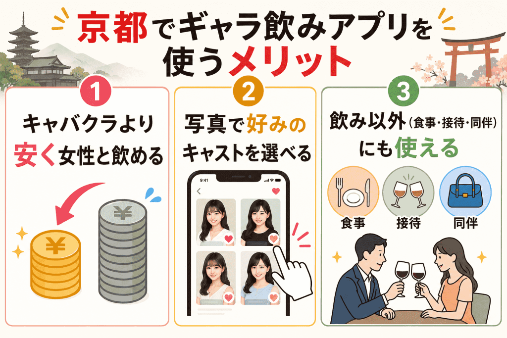 京都でギャラ飲みアプリを使うメリット