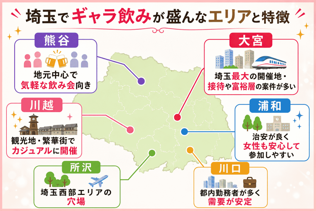 埼玉でギャラ飲みが盛んなエリアと特徴