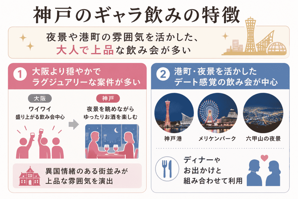 神戸のギャラ飲みの特徴
